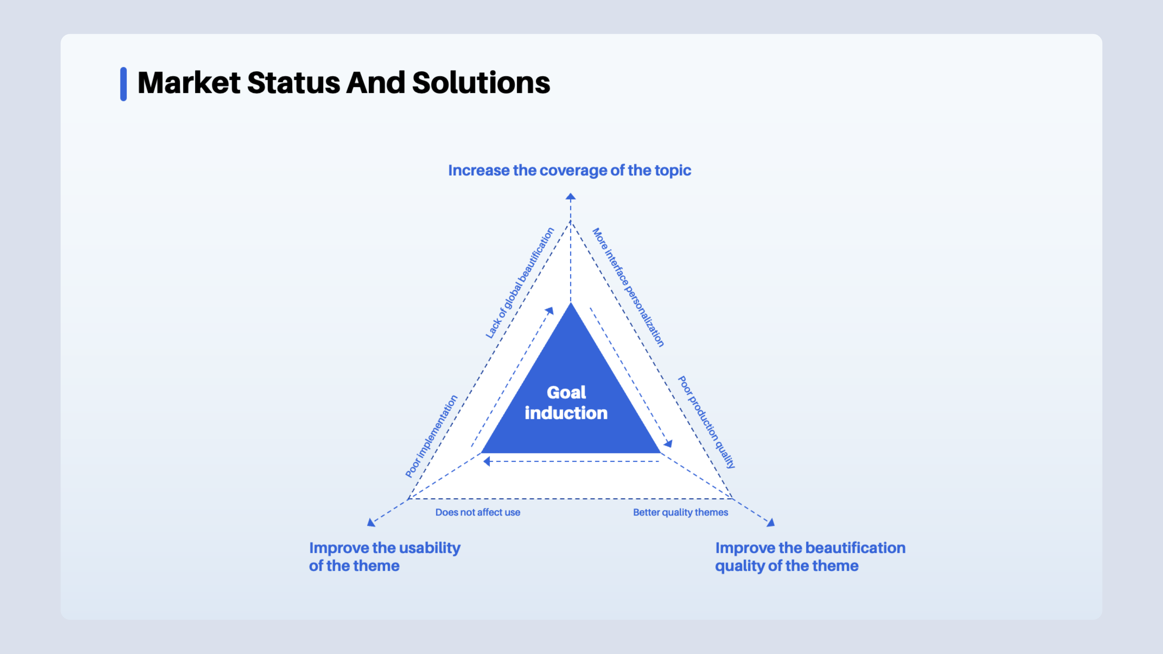 PowerPoint Presentation、PPT、Keynotes、PicthDeck、Slides by ideaslides on ...