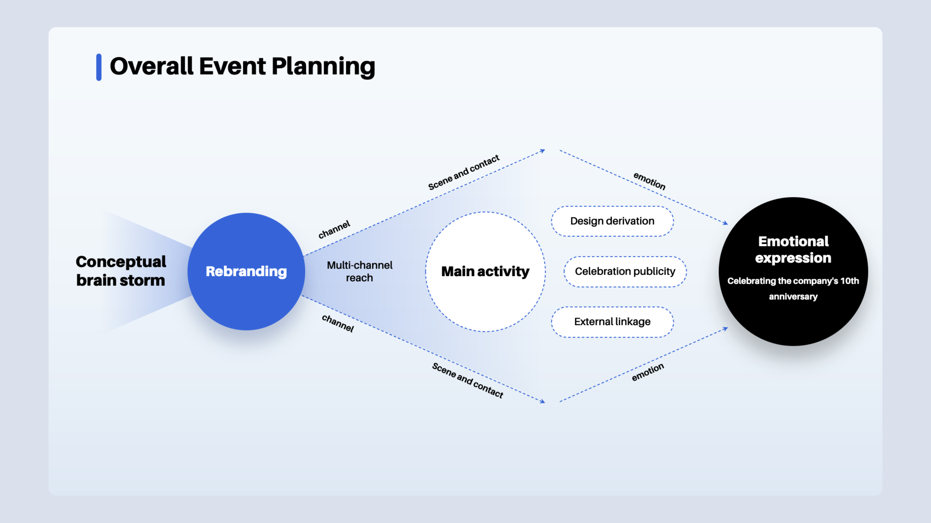 PowerPoint Presentation、PPT、Keynotes、PicthDeck、Slides by ideaslides on ...