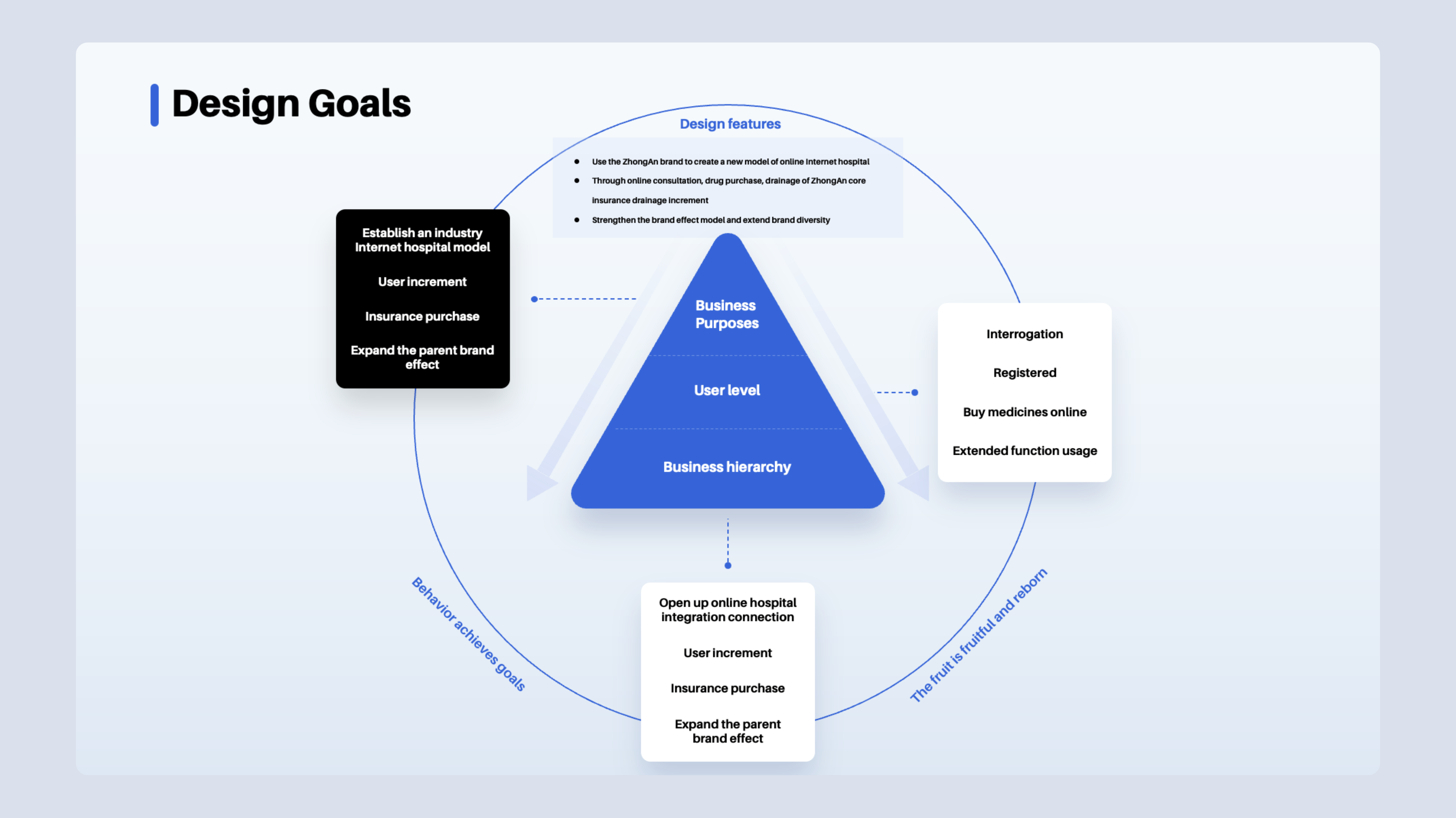 PowerPoint Presentation、PPT、Keynotes、PicthDeck、Slides by ideaslides on ...