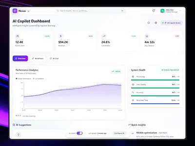 AI Copilot Dashboard ai analytics animation chart dashboard interface productdesign saas ui ux