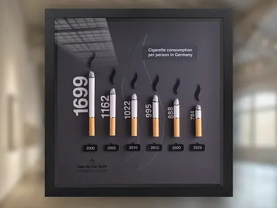 Handcrafted data visualization. Cigarette consumption in Germany artwork corporate art creative data creative data visualization data data art data design data visualization dataviz handcraft handmade infographics information design office art§ paper paper art papercraft physical data visualization tactile tangible