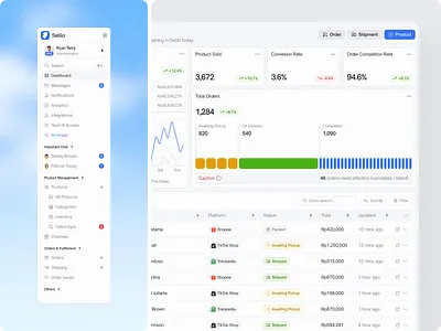 Sellio - E-Commerce Dashboard Management clean design conversion rate dashboard design ecommerce shop sidebar total orders total revenue ui ui design uiux