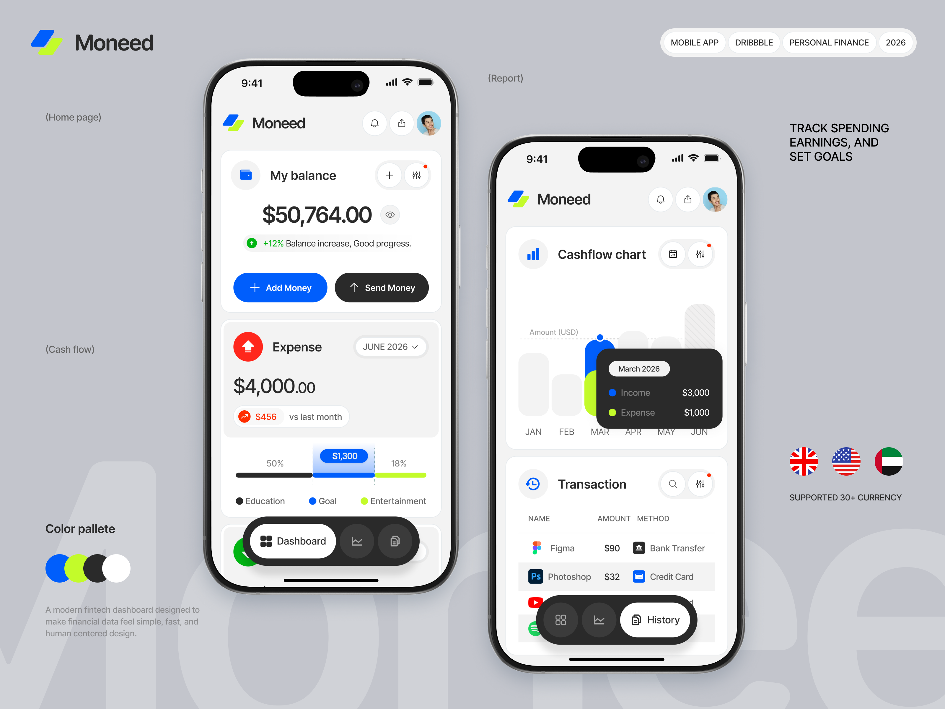 best AI systems for making money online