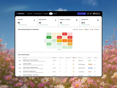 Risk Management Dashboard admin dashboard analytics dashboard b2b saas clean ui dashboard design data visualization design system enterprise dashboard fintech dashboard interaction design management system modern dashboard product design risk analysis risk management saas dashboard ui design user interface ux design web app