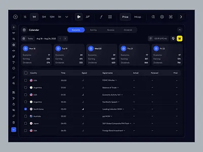 Real-Time Economic Indicator Calendar UI Animation animation data visualization design economic calendar economic indicators finance dashboard finance ux global calendar interactive dashboard interactive ui macro data dashboard market events product real time data ui web app web app design web3