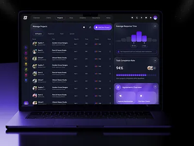 AI Dashboard - Project Page ai assistant ai dashboard ai powered ai saas design ai tools b2b saas business dashboard crm dashboard dark mode ui data visualization project management project management dashboard sales analytics software web web app web application web design webdesign website