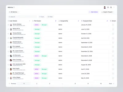 Admin User Management SaaS Dashboard UI/UX Design access control admin dashboard admin panel admin ui backend dashboard crm dashboard dashboard design data table enterprise ui panze studio permission system product design role management saas table design team management user directory user interface user management web app