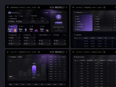 Prop Trading Dashboard crypto crypto trading cryptocurrency trading dashboard design future trading prop trading prop trading dashboard trading trading app trading dashboard trading platform trading ui trading uiux ui design web design