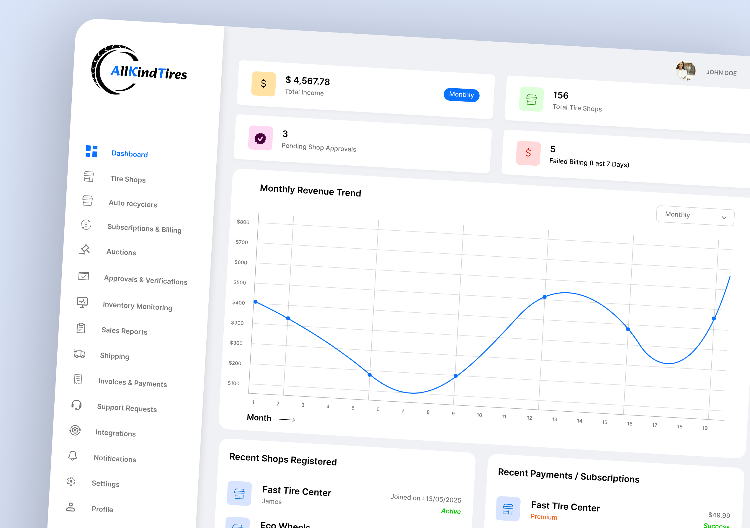 Example of Saa S Web App Dashboard Design