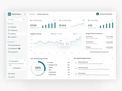 AI-Powered Personal Finance Dashboard - Spending Analytics Page ai powered insights budget management budget planner dashboard design expense tracking finance banking financial analytics fintech ui money management money tracker personal finance saas design savings recommendations spending analytics ui