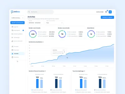 Medical app - Analytics analytics app appointment design doctolib doctor medical patient stats ui ux website