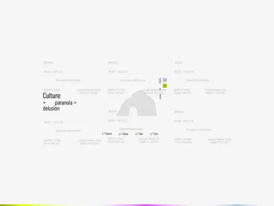 Lore.club I Meme-token platform animation app blockchain branding crypto defi gen z gradients icon logo typography ui web3