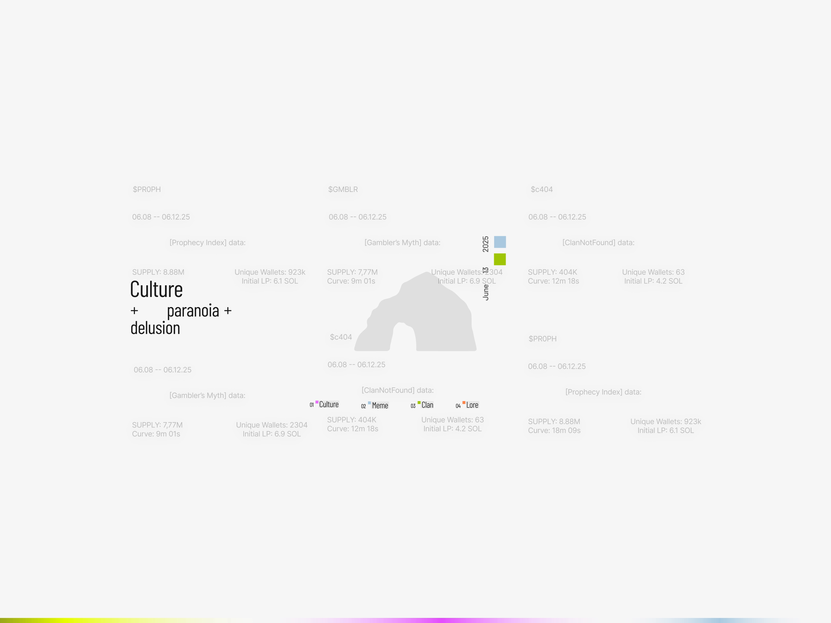 Example of Lore.club I Meme-token platform