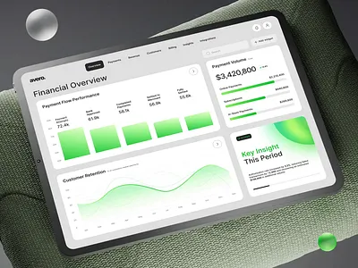 Avero - Financial Dashboard analytics dashboard data visualization finance fintech motion product design saas ui