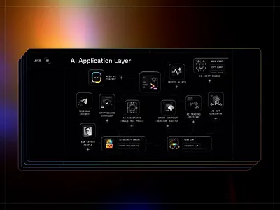 ChainGPT Ecosystem — Interactive 3D Motion System 3d 3d design animation blockchain design chain gpt crypto ecosystem experience design interaction interactive interactive design motion graphics rive rive animation web design web3 web3 design