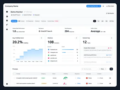 AI SEO & Visibility - Dashboard ai dashboard progress saas seo tracking ui
