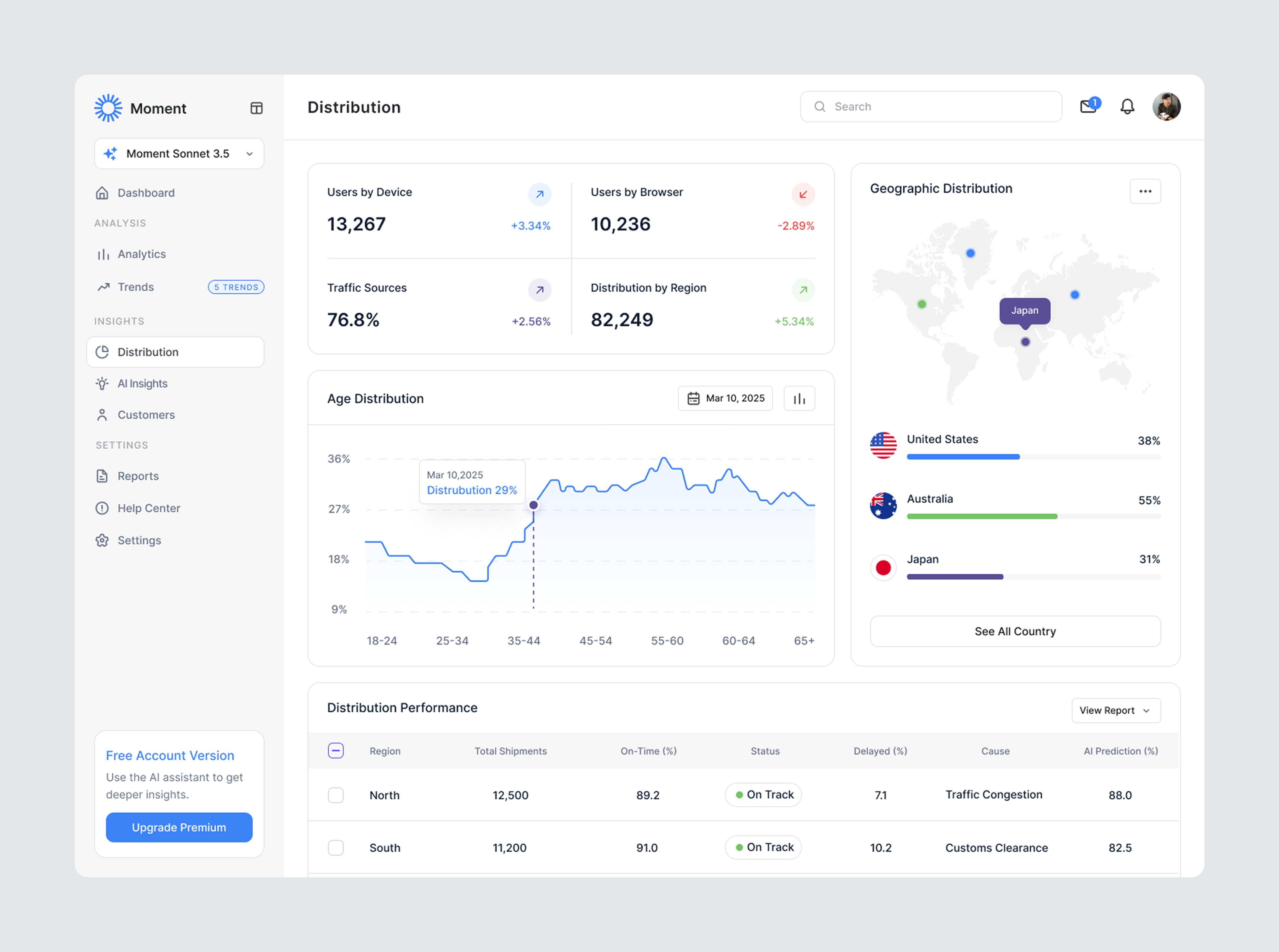 AI Data Distribution Dashboard ai ai dashboard ai data analytics ai data analytics dashboard analytics chart dashboard data data analytics design distribution distribution data dashboard line chart minimal modern ui ui design ux design website