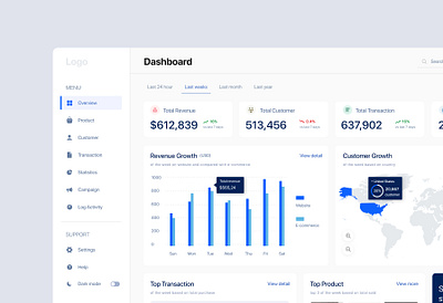 Sales Dashboard app design homepage landing page ui ux ux ui design website