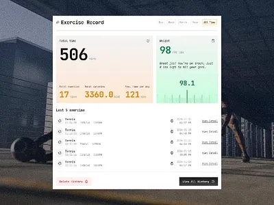 Workout Exercise - UI Card Design chart progress sports statistic uicard uidesign uxdesign workout
