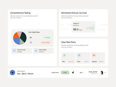 Healthcare - Bento Stats for Landing Page agency analytics bento data stats datas design theme graph healthcare healthcare bento design healthcare landing page healthcare website lab report lab test healthcare landing page design product design telehealth test lab ui user experience wellness