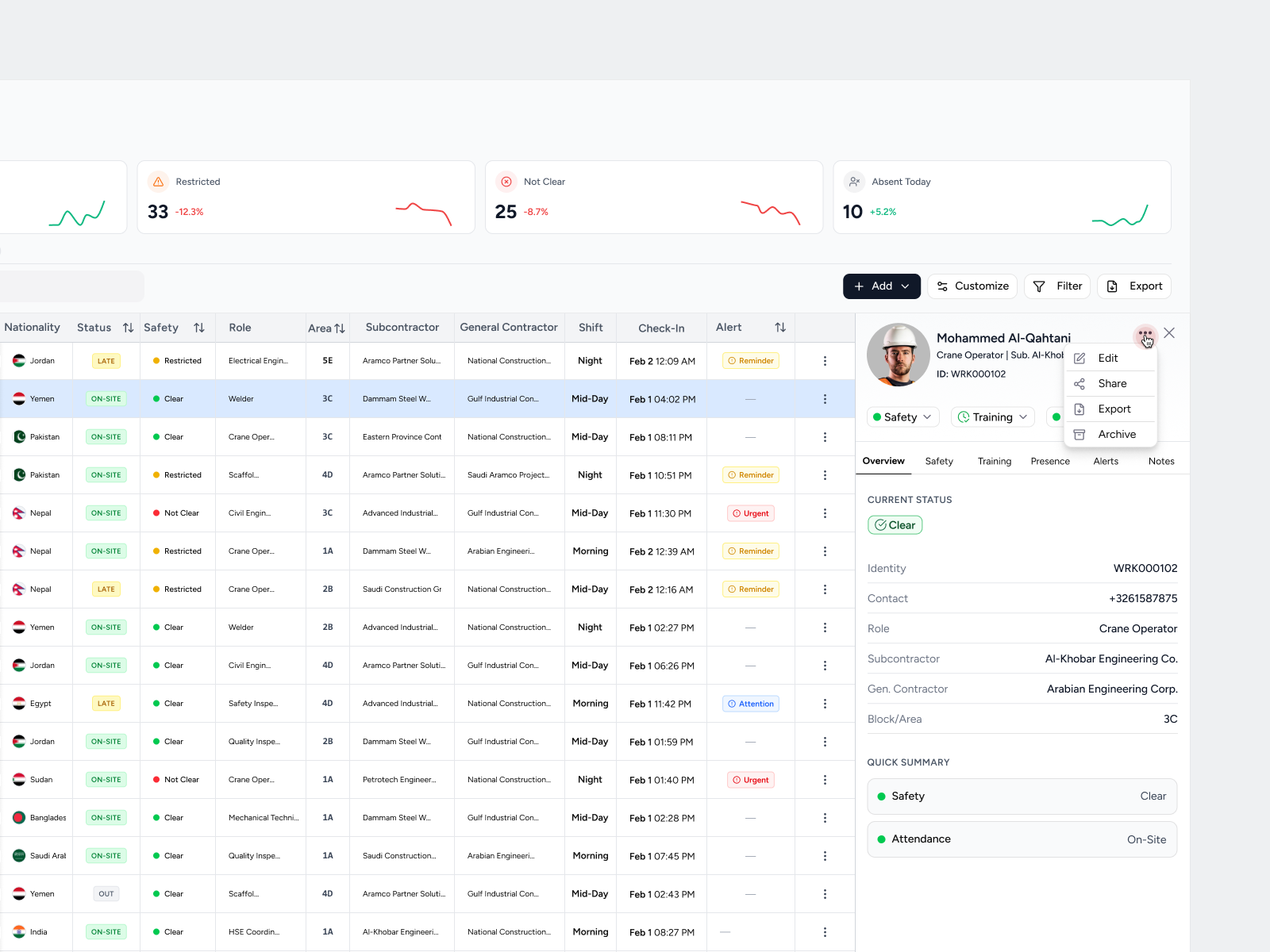 Profile Side Menu for Operational Context actiondrivendesign b2bdesign constructiontech datavisualization design enter enterpriseux informationarchitecture problemsolving productdesigner seniorproductdesigner ui uidesign usercentereddesign userprofile uxdesign workforcemanagement