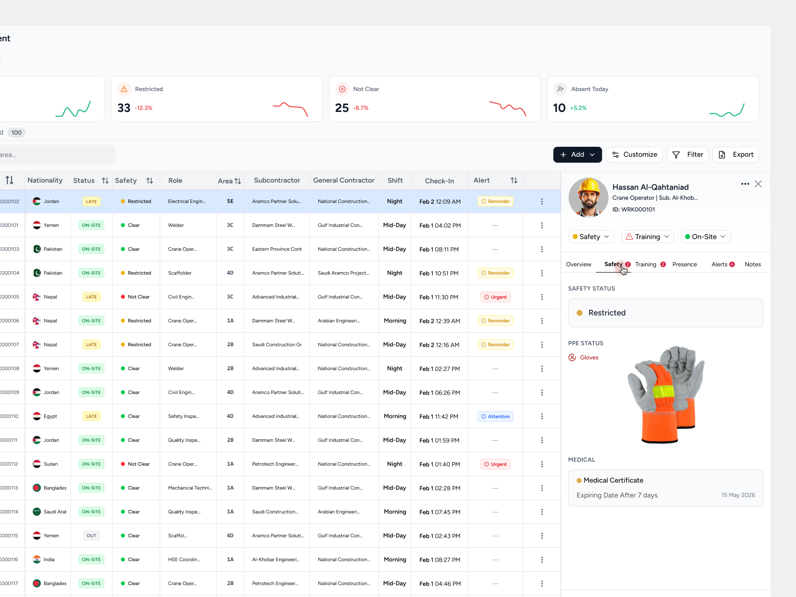 Profile Side Menu for Operational Context b2bdesign constructiontech datavisualization enterpriseux informationarchitecture problemsolving productdesigner profiledesign riskmanagement safetyux tabledesign ui usercentereddesign workforcemanagement