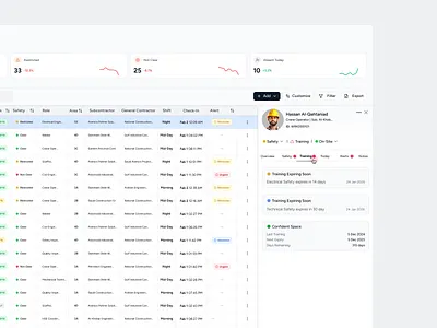 Profile Side Menu for Operational Context actiondrivendesign b2bdesign constructiontech dashboarddesign datavisualization enterpriseprofile problemsolving seniorproductdesigner siteoperations trainingmanagement userprofile workforcemanagement