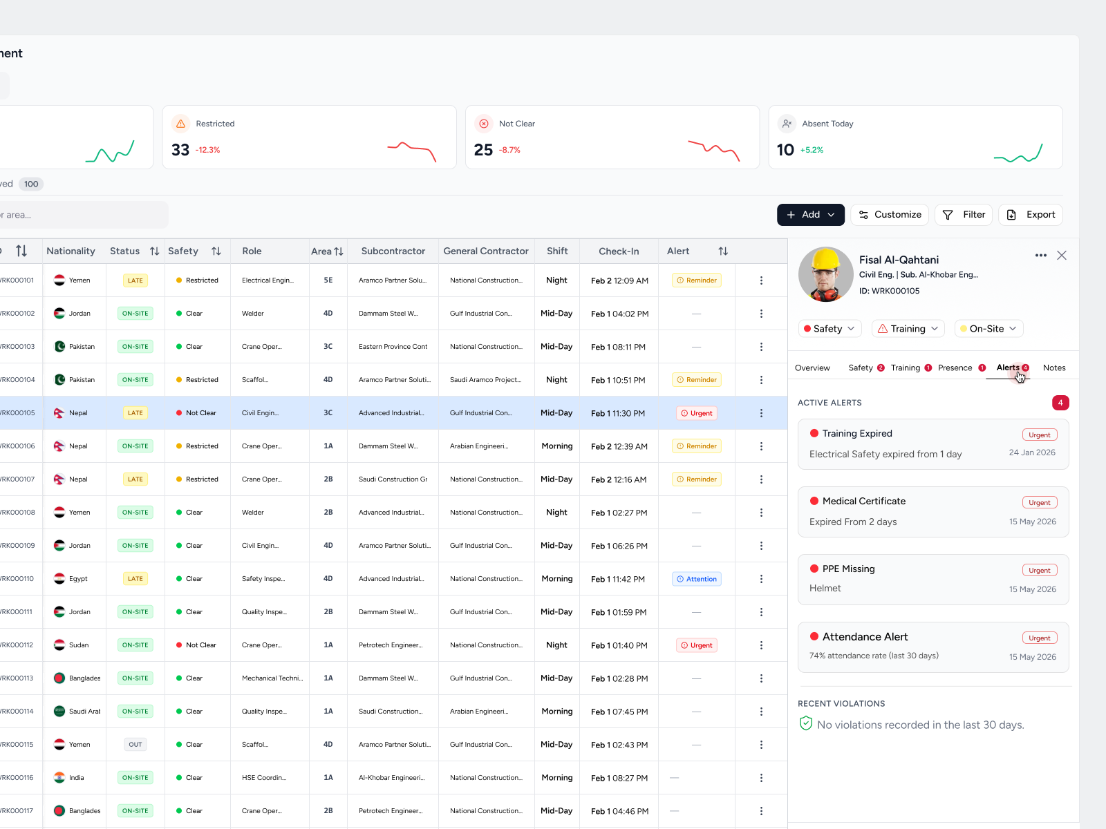 Profile Side Menu for Operational Context actiondrivendesign alertdesign b2bdesign compliancedesign constructiontech dashboarddesign datavisualization designthinking enterpriseprofile enterpriseux informationarchitecture problemsolving riskmanagement ui usercentereddesign uxdesign workforcemanagement