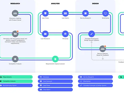 Product Design Process process product product design product design flow product design process ux