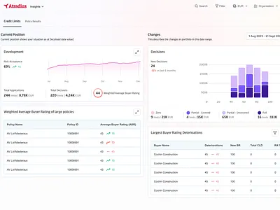 Atradius Insights analytics dashboard insights portal