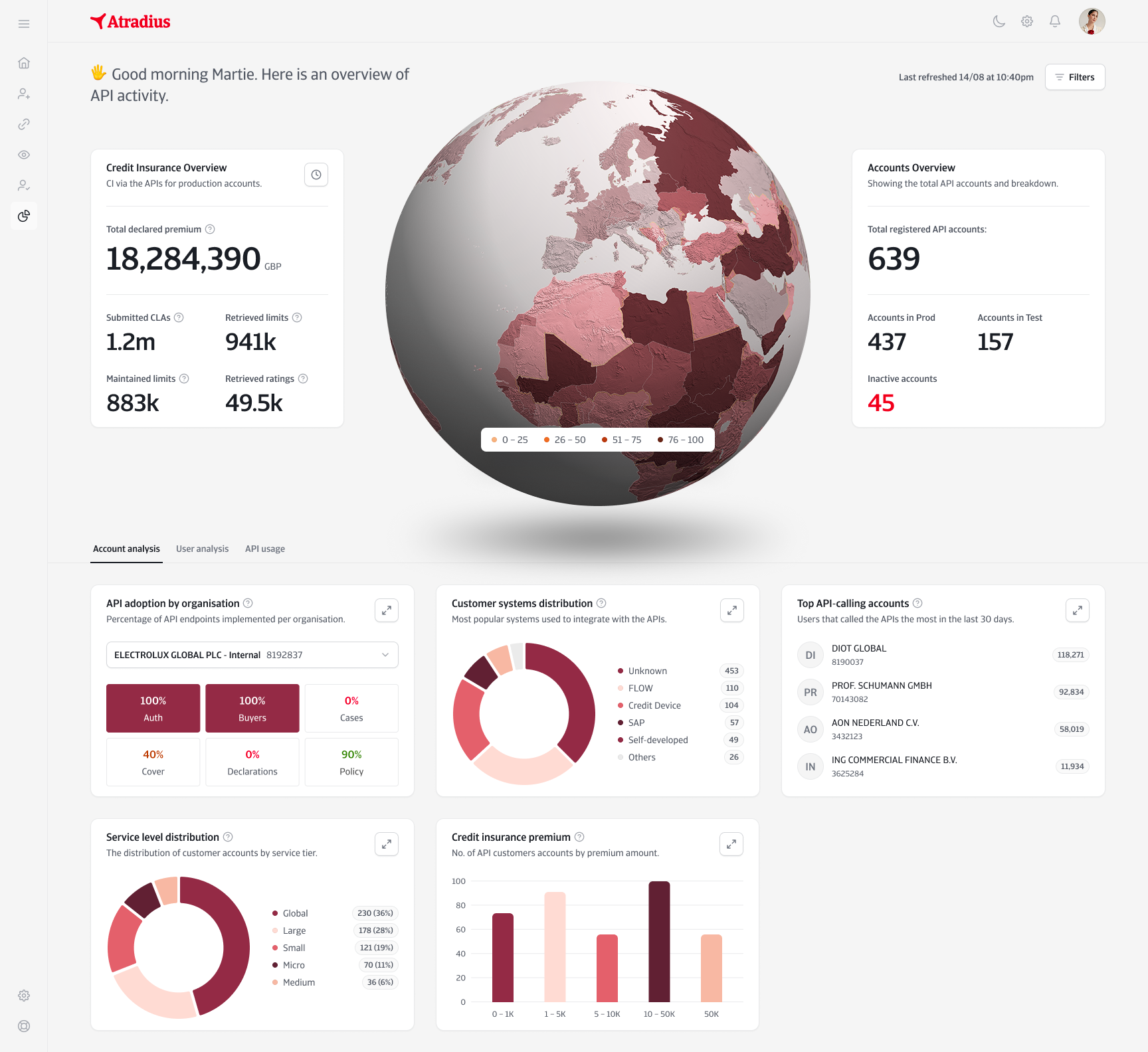 Analytics Portal analytics dashboard experience design portal product design