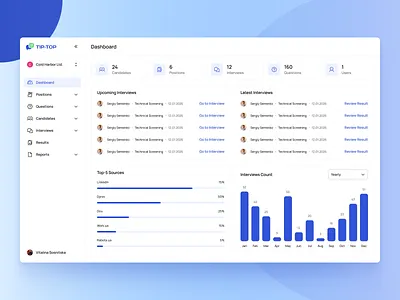 Tip-Top — SaaS Product Design dashboard figma interaction design product design saas ui ux web design