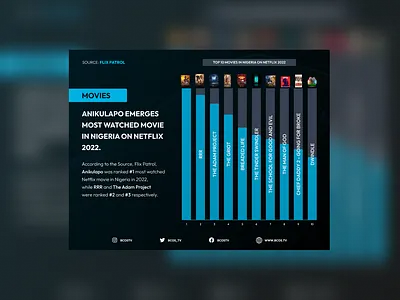 BCOS Stats Designs branding graphic design logo ui