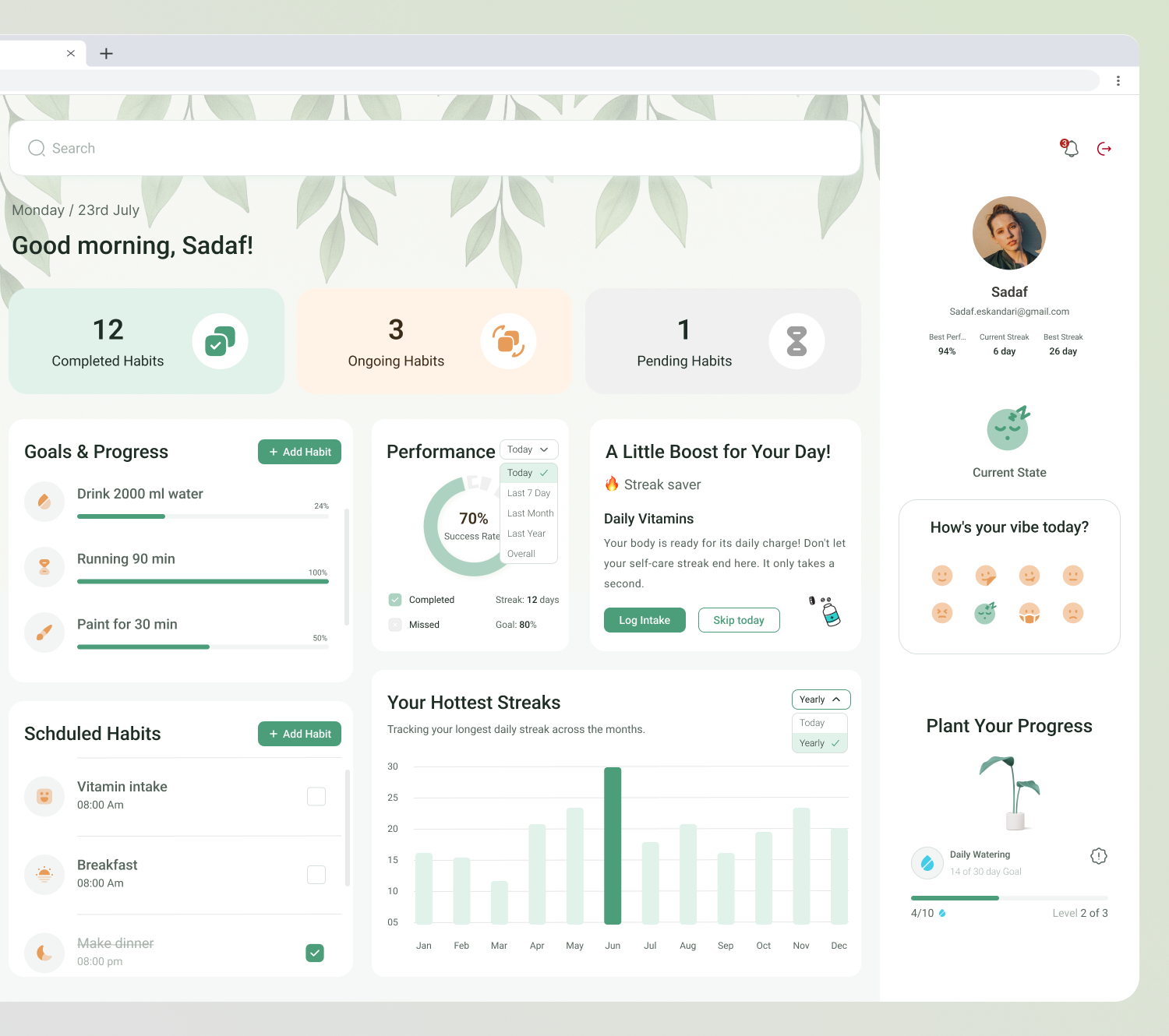 TodoIt - Daily Habit Tracker Dashboard dashboard dashboardwebdesign data visualization gamefication green habit tracker minimal saas ui dashboard web app web dashboard