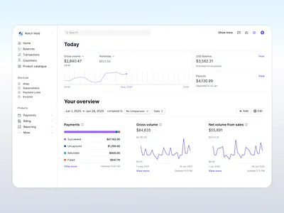 Fintech Payment Analytics Dashboard UI | Clean SaaS Admin Panel admin panel analytic dashboard dashboard finance financial fintech growth payments portfolio saas ui design ux design wallet web app