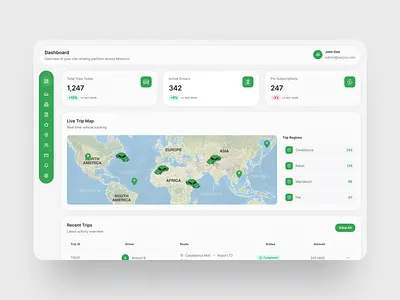 Ride Dashboard Design app design dashboard glassmorphism rideapp ui ux webapp