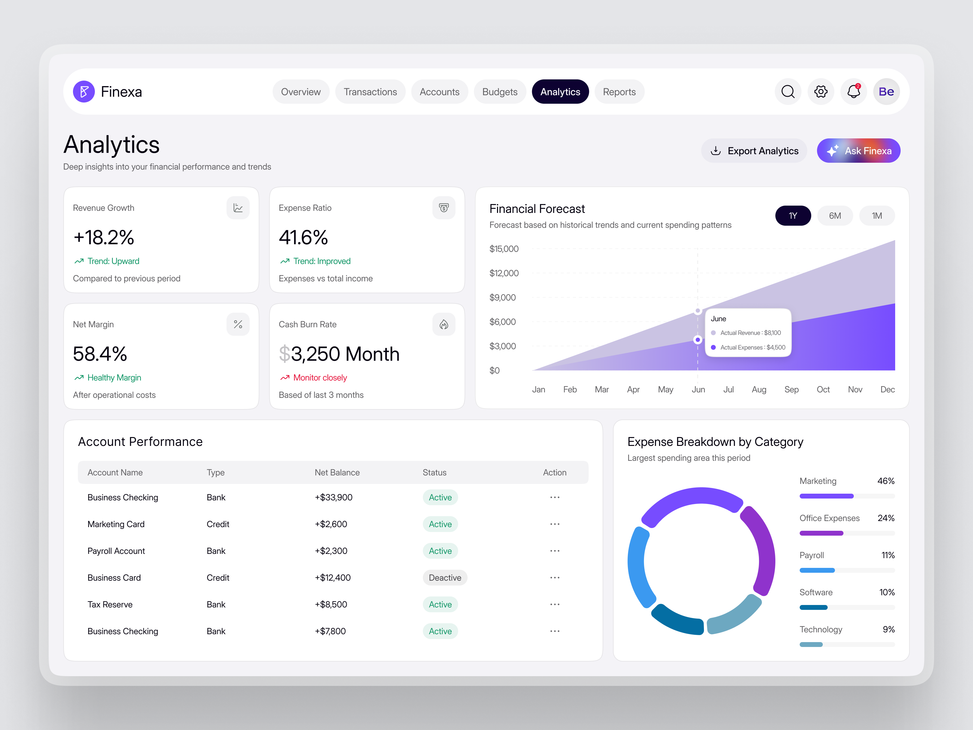 Finexa – Analytics Dashboard | SaaS | Web App interface product service startup ui ux web