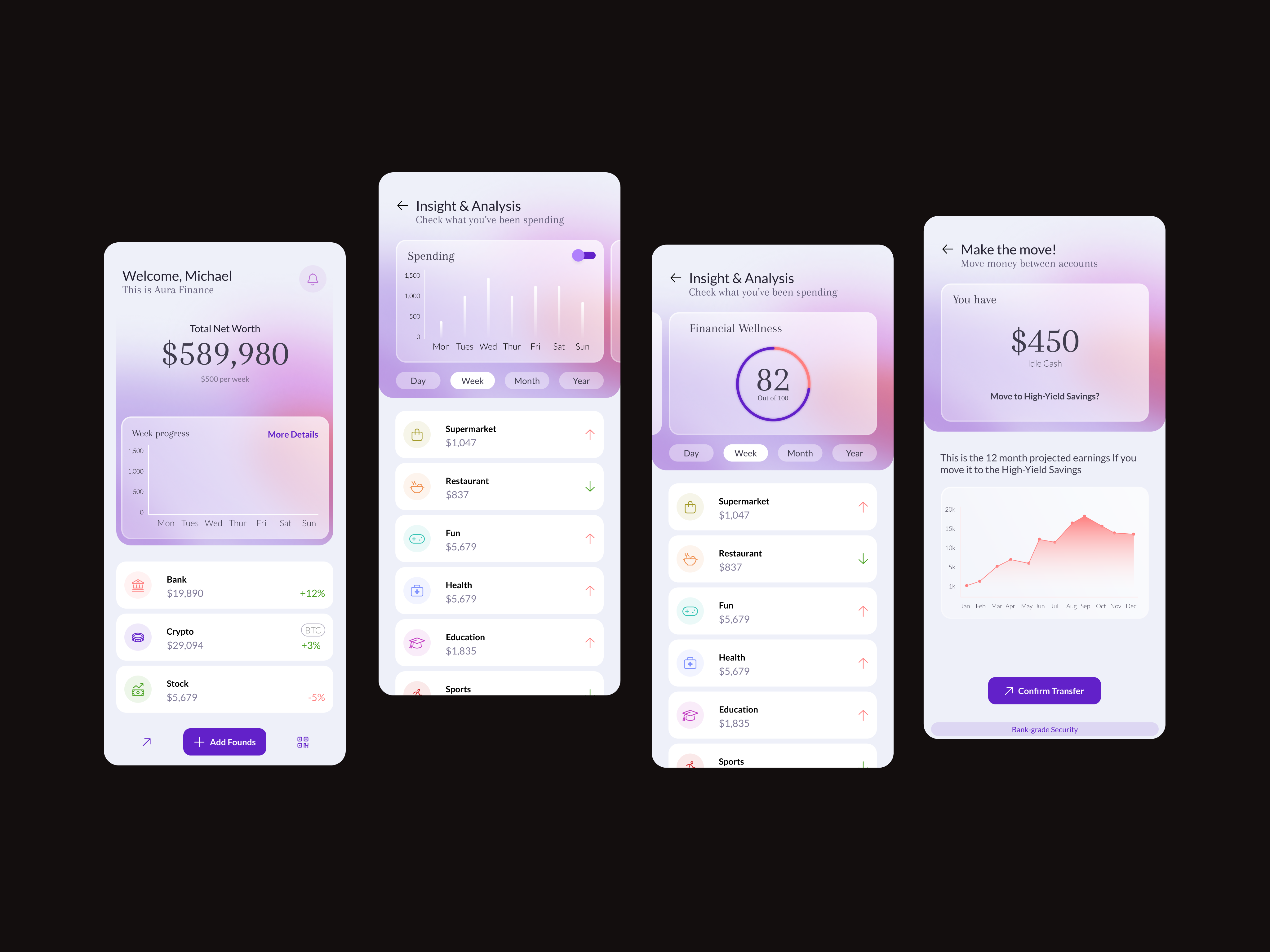 Aura Finance - Smart Savings App | Fintech
