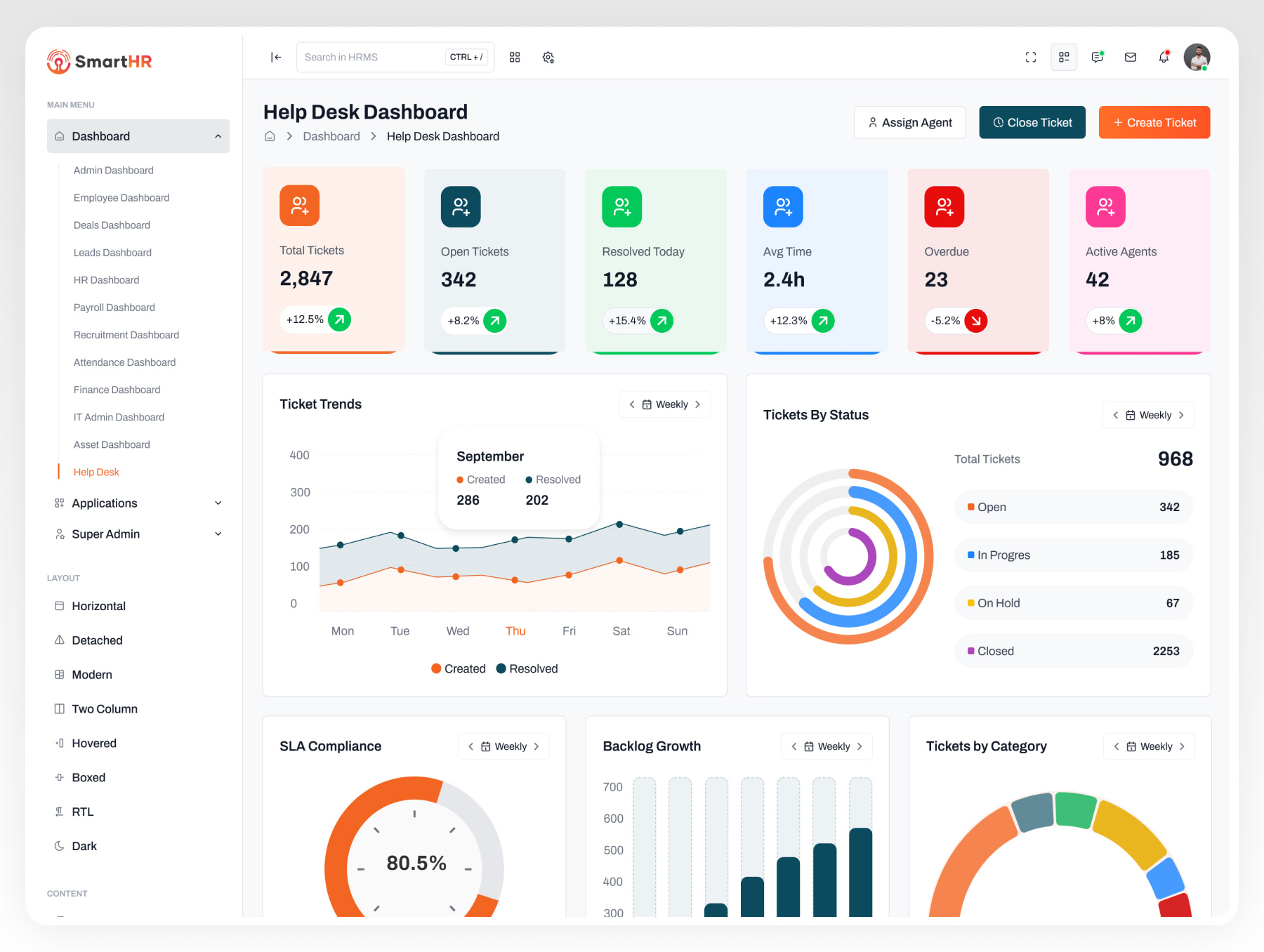 HRMS Help Desk Dashboard Ui Design admin dashboard agent performance bootstrap dashboard customer support ui data visualization help desk dashboard helpdesk analytics modern dashboard product design saas dashboard service desk ui sla monitoring startup dashboard support dashboard support system ticket management ui ticket tracking ui ux design web app design web application ui
