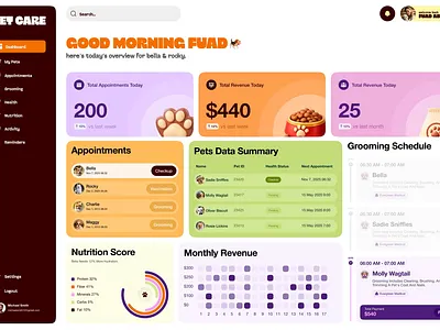 Pet Care Dashboard UI Motion Graphic Design animals animation cat dashboard dashboard animation dashboard design dashboard motion dashboard ui dog motion motion design motion graphics pet pet adoption pet care pet care dashboard pet health petcare ui ux design vet