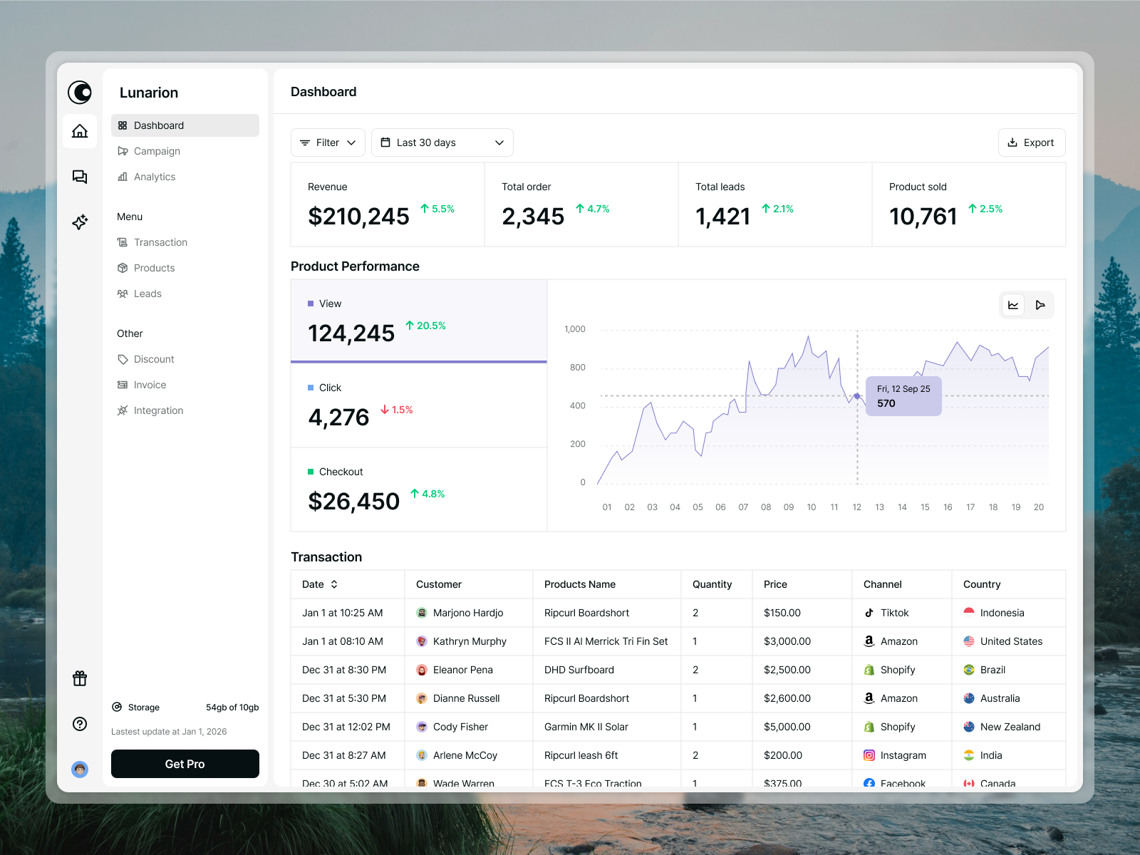 Example of Lunarion - Sales Dashboard