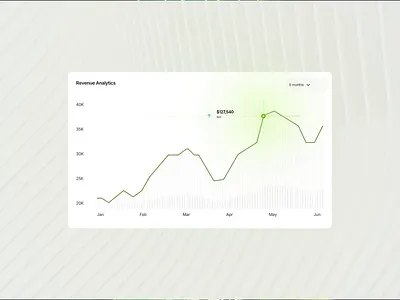 Revenue Analytics UI Card Animation | SaaS Dashboard Components admin dashboard analytics ui animated components chart design dashboard ui fintech cards fintech ui micro animation micro interactions modern ui motion design motion graphics motion ui product animation saas dashboard ui animation ui design ui transition ux motion web design