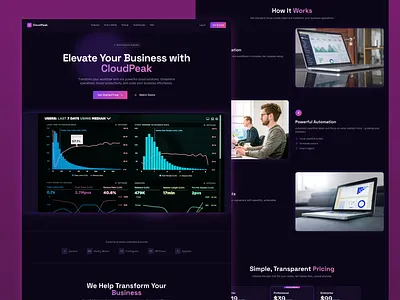 CloudPeak – SaaS Analytics Dashboard & Landing Page UI analytics dark ui dashboard figma landing page product design saas ui design web app