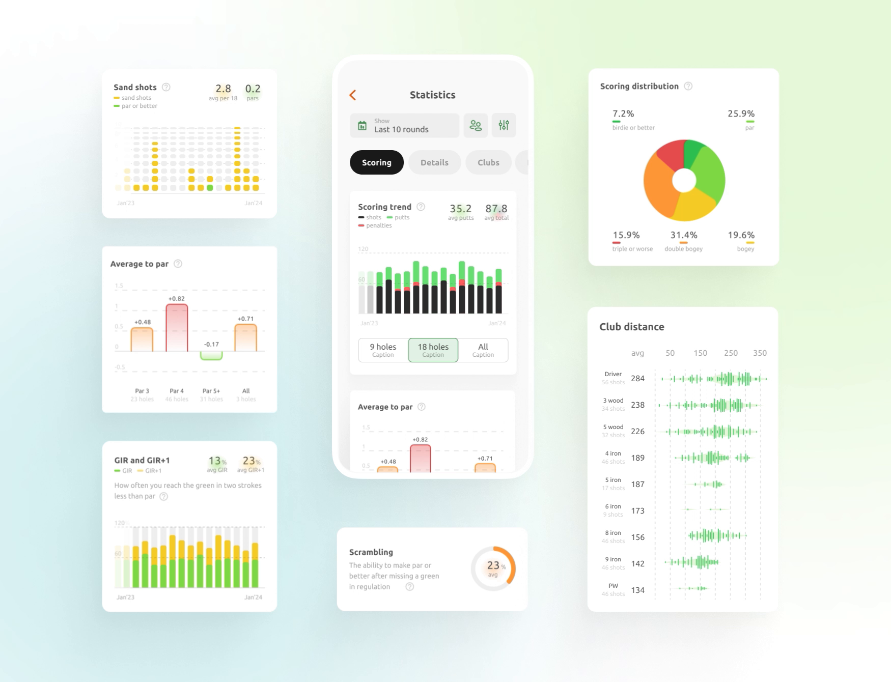 Golf App · Statistics Feature UX/UI