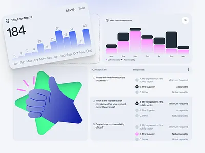 Data visualisation dashboard for public procurement cards dashboard data data visualisation product design saas software stats table ui ux website