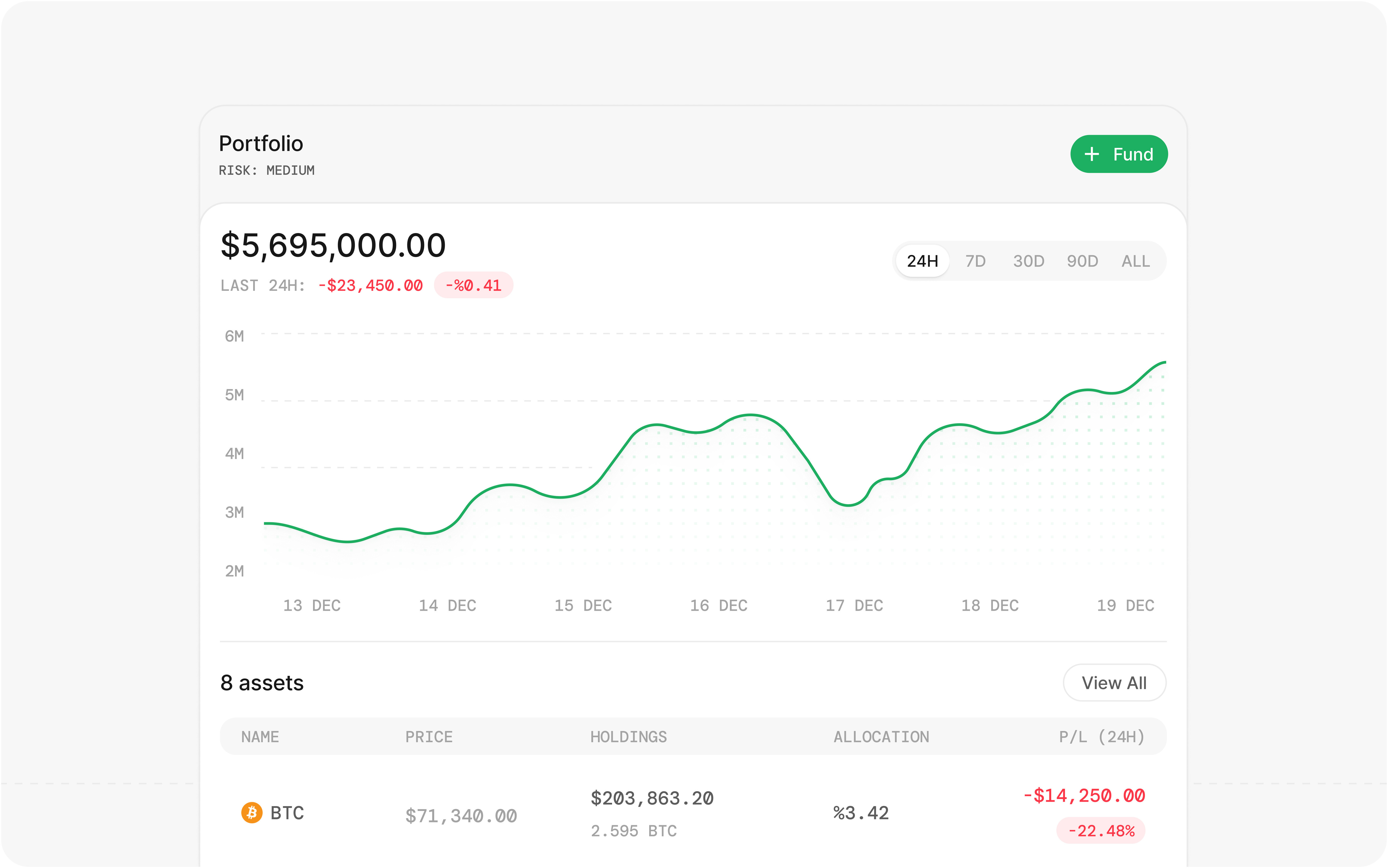 Portfolio overview (light mode) ui ux