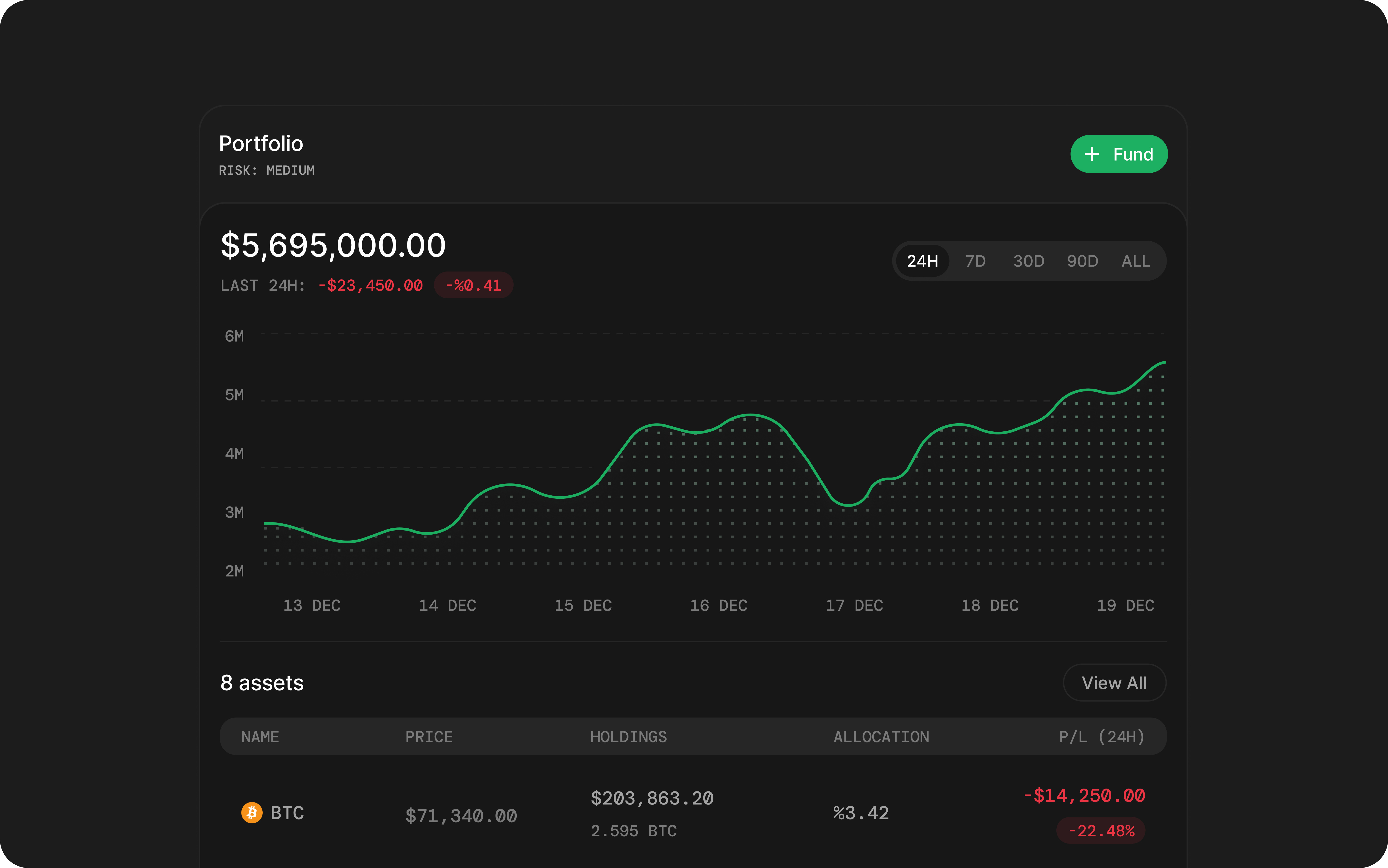 Portfolio overview (Dark) portfolio ux