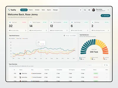 Taskfy - Task Management Dashboard UI ai dashboard crm crm dashboard dashboard dashboard design dashboard ui kpi project management dashboard saas saas dashboard task dashboard task management dashboard ui design ux ux design
