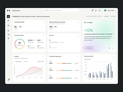 Customer Success SaaS Dashboard Redesign animation b2b web app customer success dashboard dashboard saas saas dashboard design ui ux web app