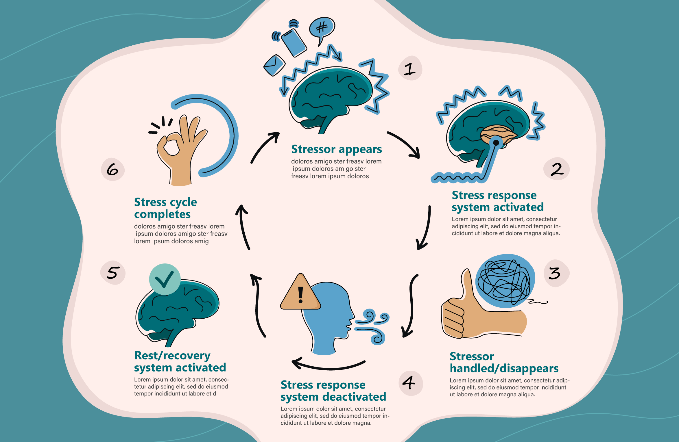 Stress Response Infographic, Educational Infographic Design content corporate course data visualization diagram educational elearning health icon infographic management materials mental health online online course psychology stress training wellness work life balance